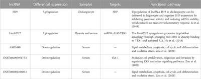 The role of noncoding RNA and its diagnostic potential in intrahepatic cholestasis of pregnancy: a research update